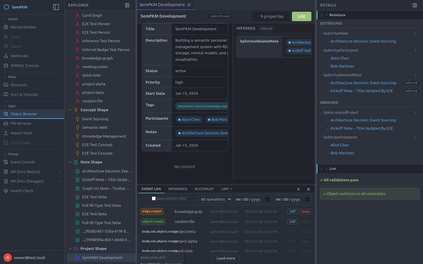 The SemPKM workspace showing an object with its relations, validation results, and the event log